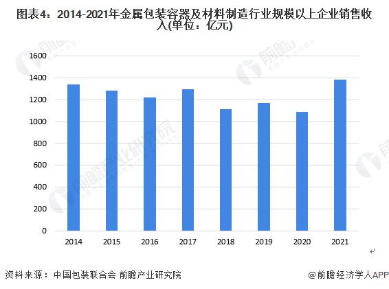 2022年中国危化品包装行业市场现状及发展趋势分析 危化品集合包装具有优势【组图】