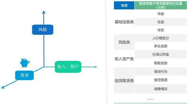 融慧金科马斌斌：KNN算法模型应用，实现额度最大化收益