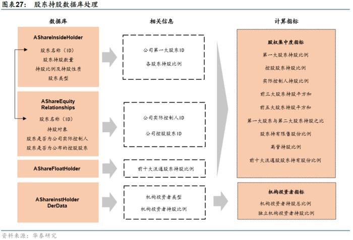 【华泰金工林晓明团队】财务质量系列研究之三：公司治理行为与企业违规风险