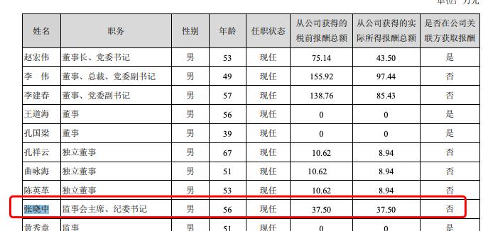 深振业A董秘回应“宾利门”：张晓中目前离异单身，女车主是其对象