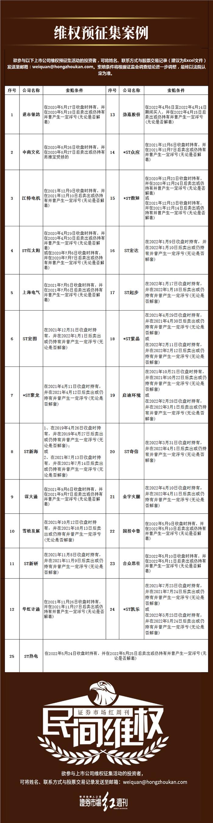 民间维权 | 华钰矿业说明终止非公开发行股票相关情况