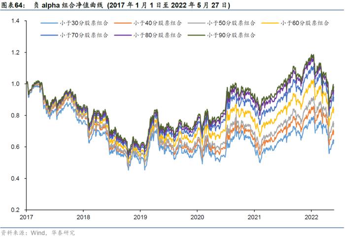 【华泰金工林晓明团队】财务质量系列研究之三：公司治理行为与企业违规风险