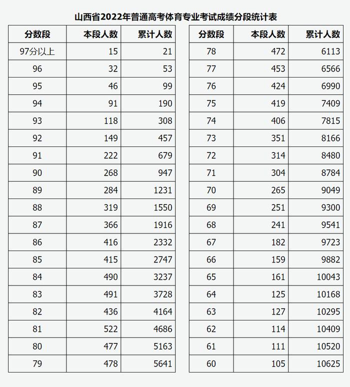 高考体育专业考试成绩公布！这样查询…