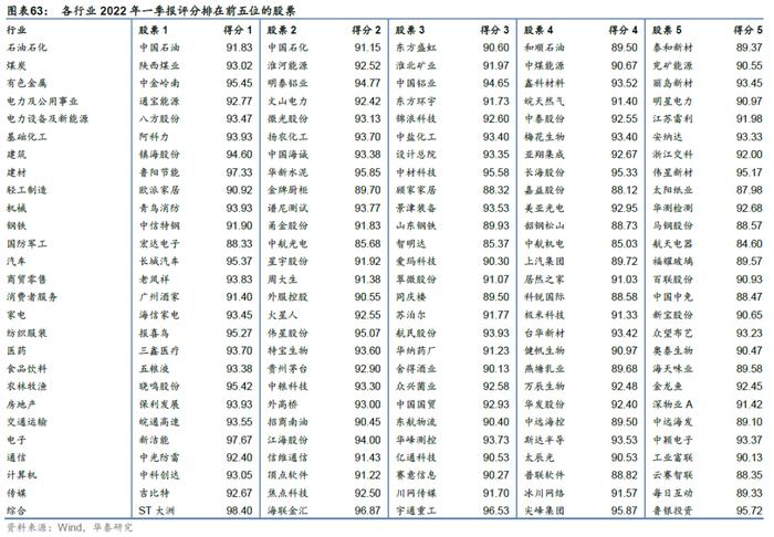 【华泰金工林晓明团队】财务质量系列研究之三：公司治理行为与企业违规风险