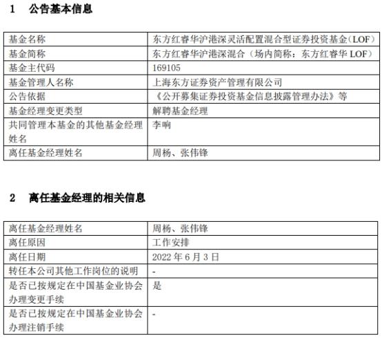 周杨与张伟锋离任东方红睿华沪港深混合 年内跌22.57%