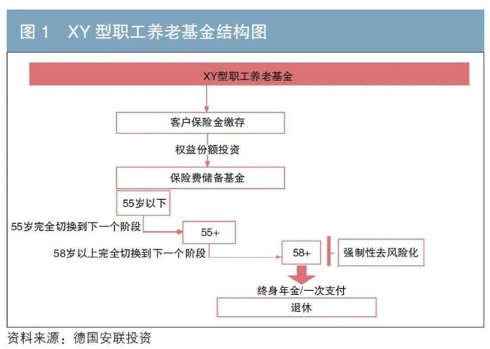 专辑 | 金融机构视角下德国养老金融产品的发展与借鉴