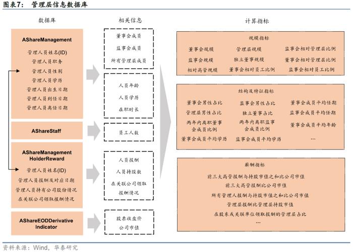 【华泰金工林晓明团队】财务质量系列研究之三：公司治理行为与企业违规风险