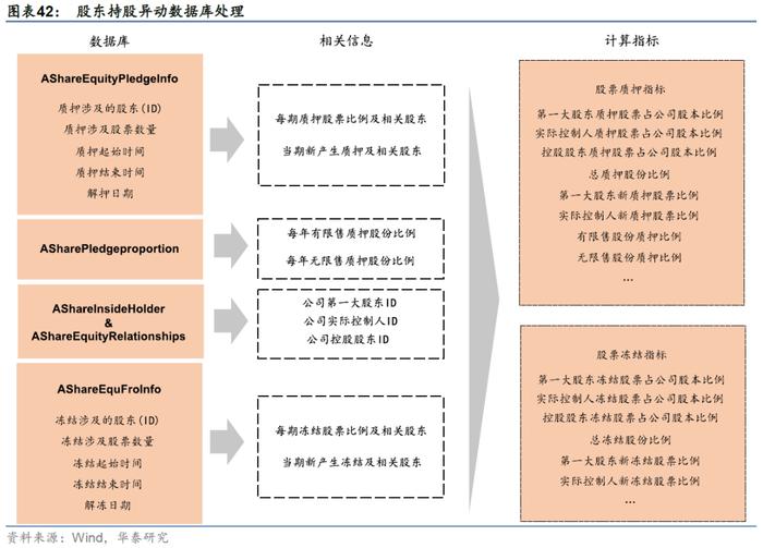 【华泰金工林晓明团队】财务质量系列研究之三：公司治理行为与企业违规风险