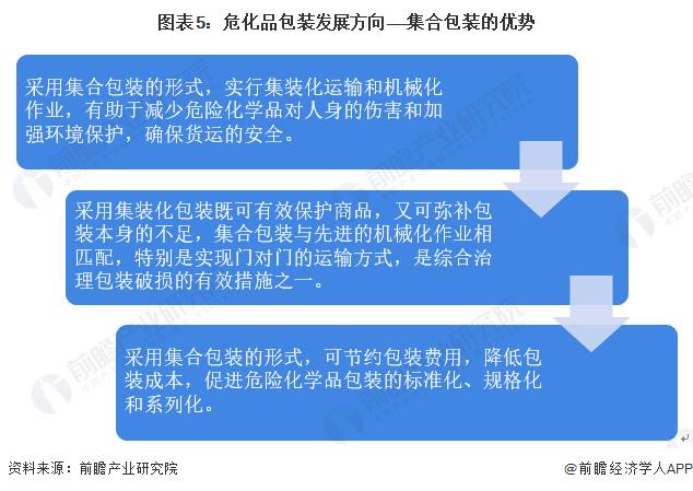 2022年中国危化品包装行业市场现状及发展趋势分析 危化品集合包装具有优势【组图】