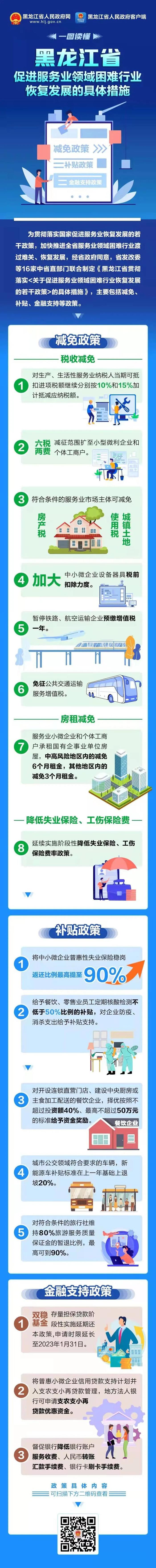 一图读懂 | 黑龙江省促进服务业领域困难行业恢复发展的具体措施