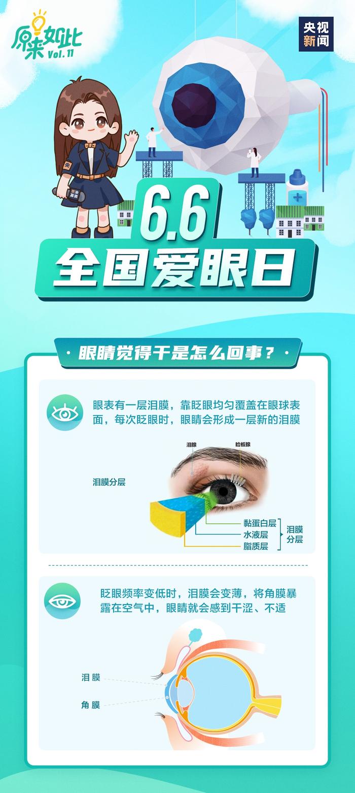 经常眼干怎么办？洗眼液能用吗？速看→