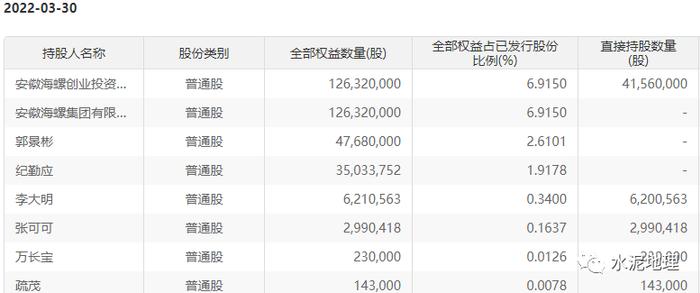 海螺水泥：拟控股收购实现对海螺环保的控制和并表