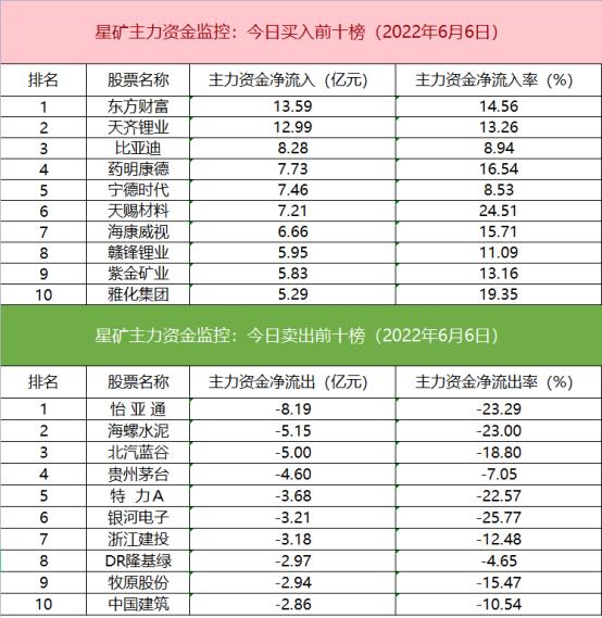 【数据看盘】外资、机构扫货新能源概念股 多只科创板个股遭机构抛售