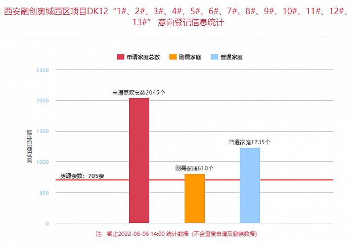 西安八大开发区未来发展定调，你想将“家”安在哪里？（下）