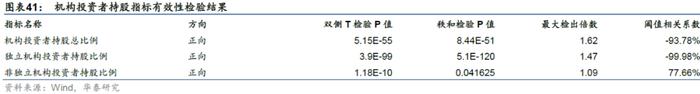 【华泰金工林晓明团队】财务质量系列研究之三：公司治理行为与企业违规风险