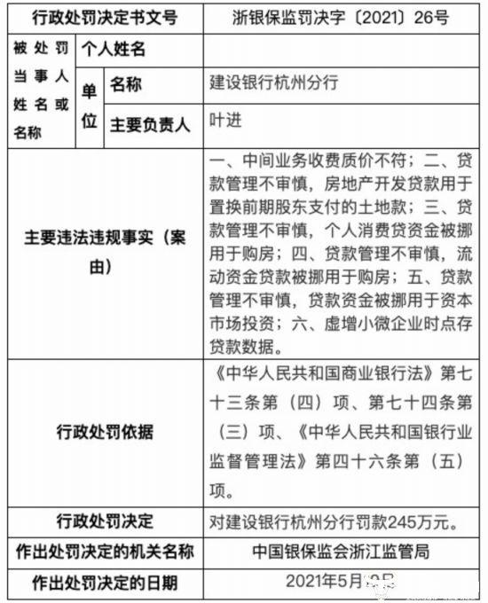 建行浙江省分行副行长叶进已当三年 他分管的杭州分行去年被罚245万