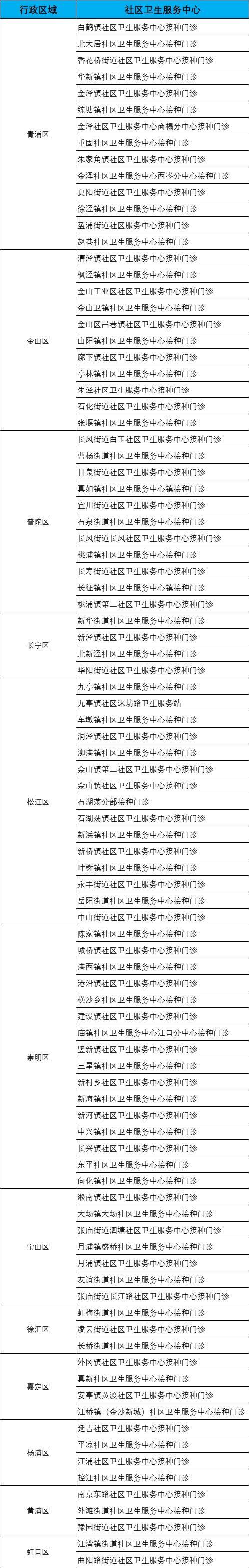 伴儿童成长健康，疫苗接种攻略少不了 附健康云可预约接种门诊清单