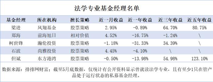 超全盘点政法类大学私募基金经理，但斌是法学学子“巅峰”？