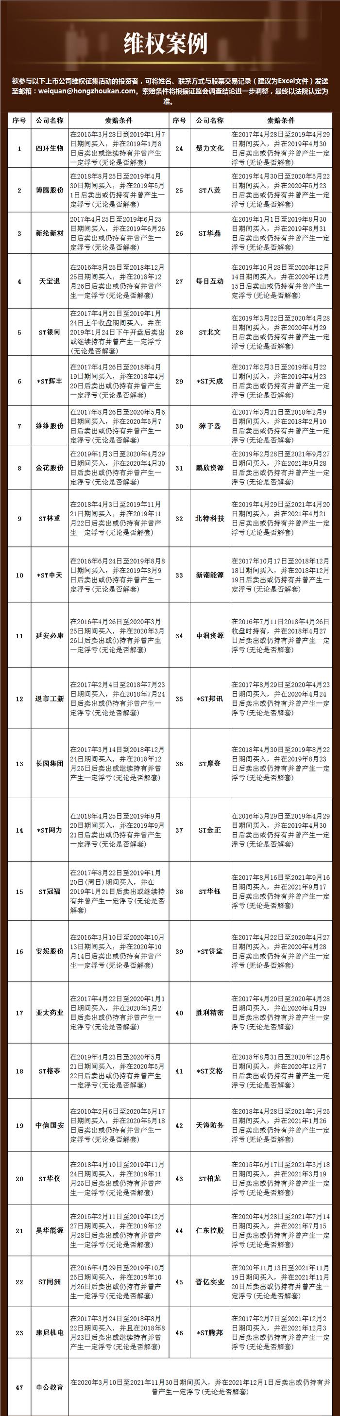 民间维权 | 华钰矿业说明终止非公开发行股票相关情况