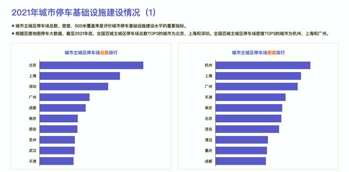 最难停车城市盘点：北方比南方难，有城市专门成立停车调解委员会