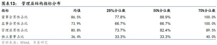 【华泰金工林晓明团队】财务质量系列研究之三：公司治理行为与企业违规风险