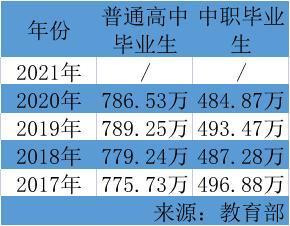 高考报名人数超千万，高校生源池仍需多渠道引流