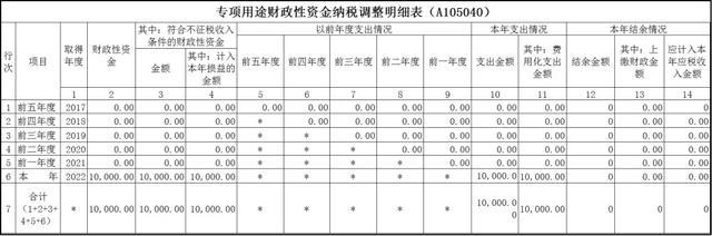 收到财政补贴是否需要申报纳税，您了解吗？