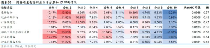 【华泰金工林晓明团队】财务质量系列研究之三：公司治理行为与企业违规风险