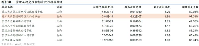 【华泰金工林晓明团队】财务质量系列研究之三：公司治理行为与企业违规风险