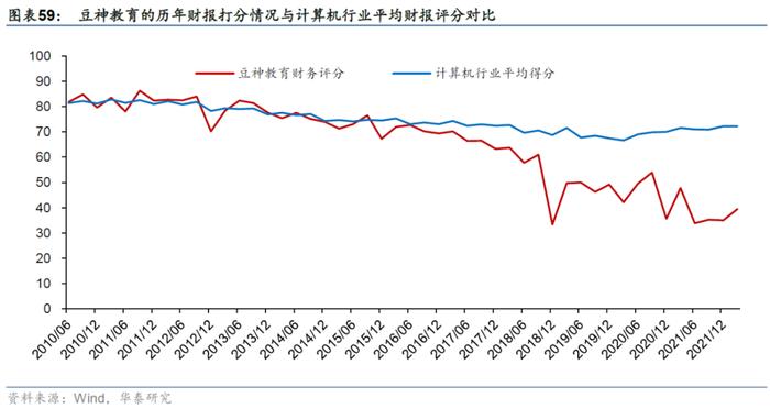 【华泰金工林晓明团队】财务质量系列研究之三：公司治理行为与企业违规风险