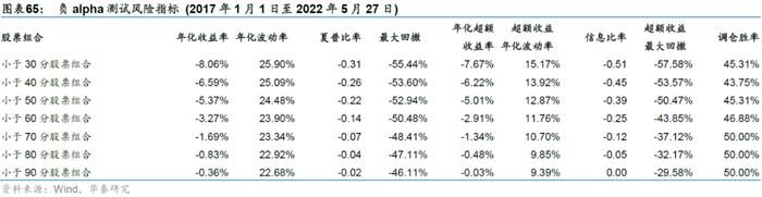 【华泰金工林晓明团队】财务质量系列研究之三：公司治理行为与企业违规风险