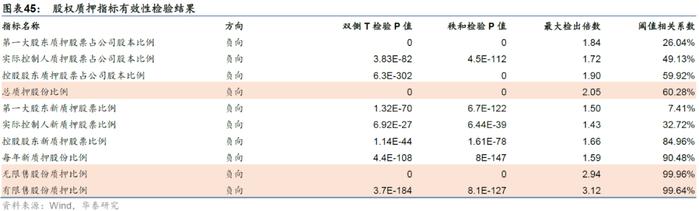 【华泰金工林晓明团队】财务质量系列研究之三：公司治理行为与企业违规风险