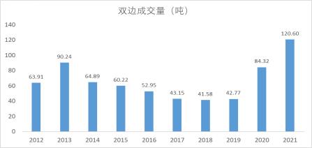 【黄金时间】2021年上金所铂金交易创历史新高，背后原因何在？