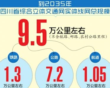 到2035年，成渝地区主要城市2小时互通