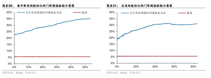 【华泰金工林晓明团队】财务质量系列研究之三：公司治理行为与企业违规风险