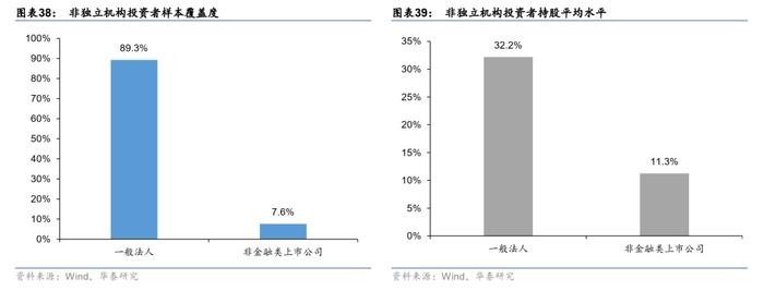 【华泰金工林晓明团队】财务质量系列研究之三：公司治理行为与企业违规风险