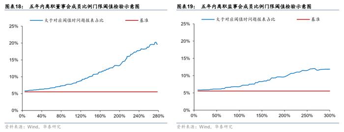 【华泰金工林晓明团队】财务质量系列研究之三：公司治理行为与企业违规风险