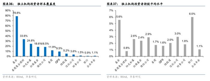 【华泰金工林晓明团队】财务质量系列研究之三：公司治理行为与企业违规风险