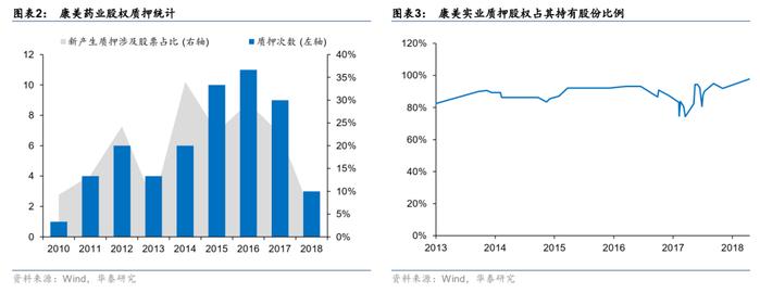 【华泰金工林晓明团队】财务质量系列研究之三：公司治理行为与企业违规风险