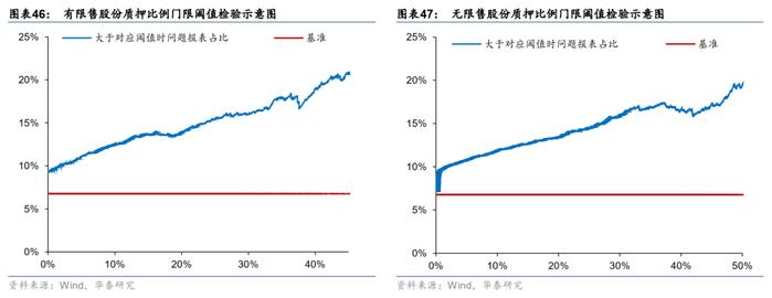 【华泰金工林晓明团队】财务质量系列研究之三：公司治理行为与企业违规风险