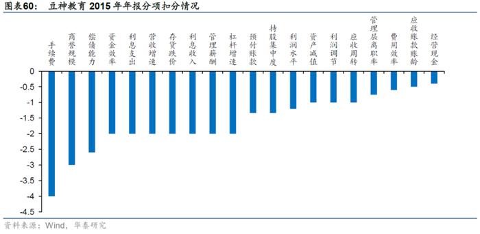 【华泰金工林晓明团队】财务质量系列研究之三：公司治理行为与企业违规风险