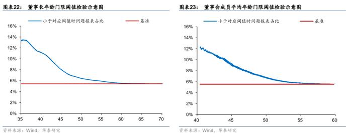 【华泰金工林晓明团队】财务质量系列研究之三：公司治理行为与企业违规风险