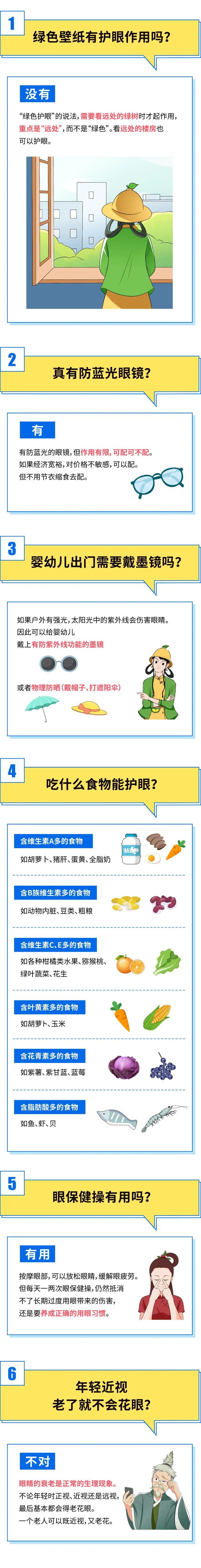 绿色壁纸有用吗？蓝光眼镜有用吗？陶勇医生跟你说