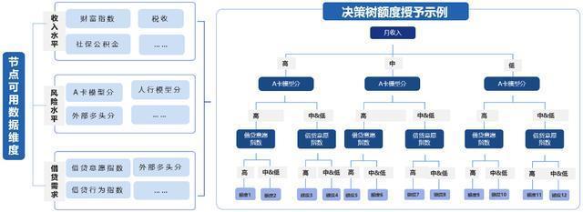 融慧金科马斌斌：KNN算法模型应用，实现额度最大化收益