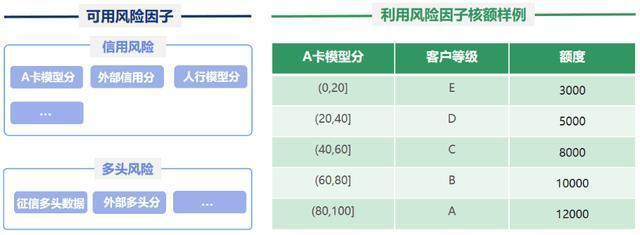 融慧金科马斌斌：KNN算法模型应用，实现额度最大化收益