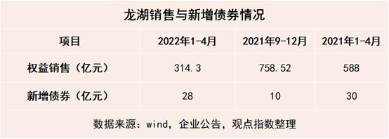 龙湖应付账款融资与信用保护凭证经纬