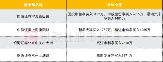 【数据看盘】外资、机构扫货新能源概念股 多只科创板个股遭机构抛售