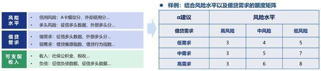 融慧金科马斌斌：KNN算法模型应用，实现额度最大化收益