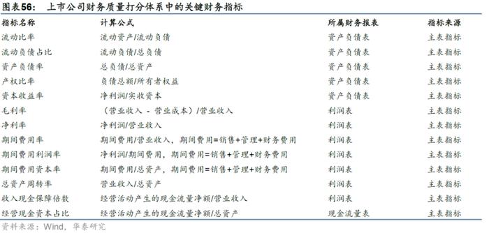 【华泰金工林晓明团队】财务质量系列研究之三：公司治理行为与企业违规风险