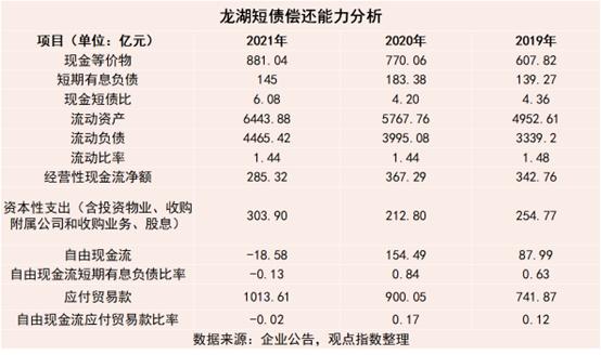 龙湖应付账款融资与信用保护凭证经纬